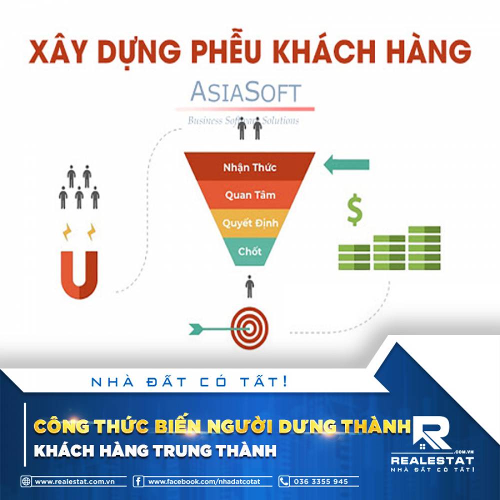CÔNG THỨC BIẾN NGƯỜI DƯNG THÀNH KHÁCH HÀNG TRUNG THÀNH