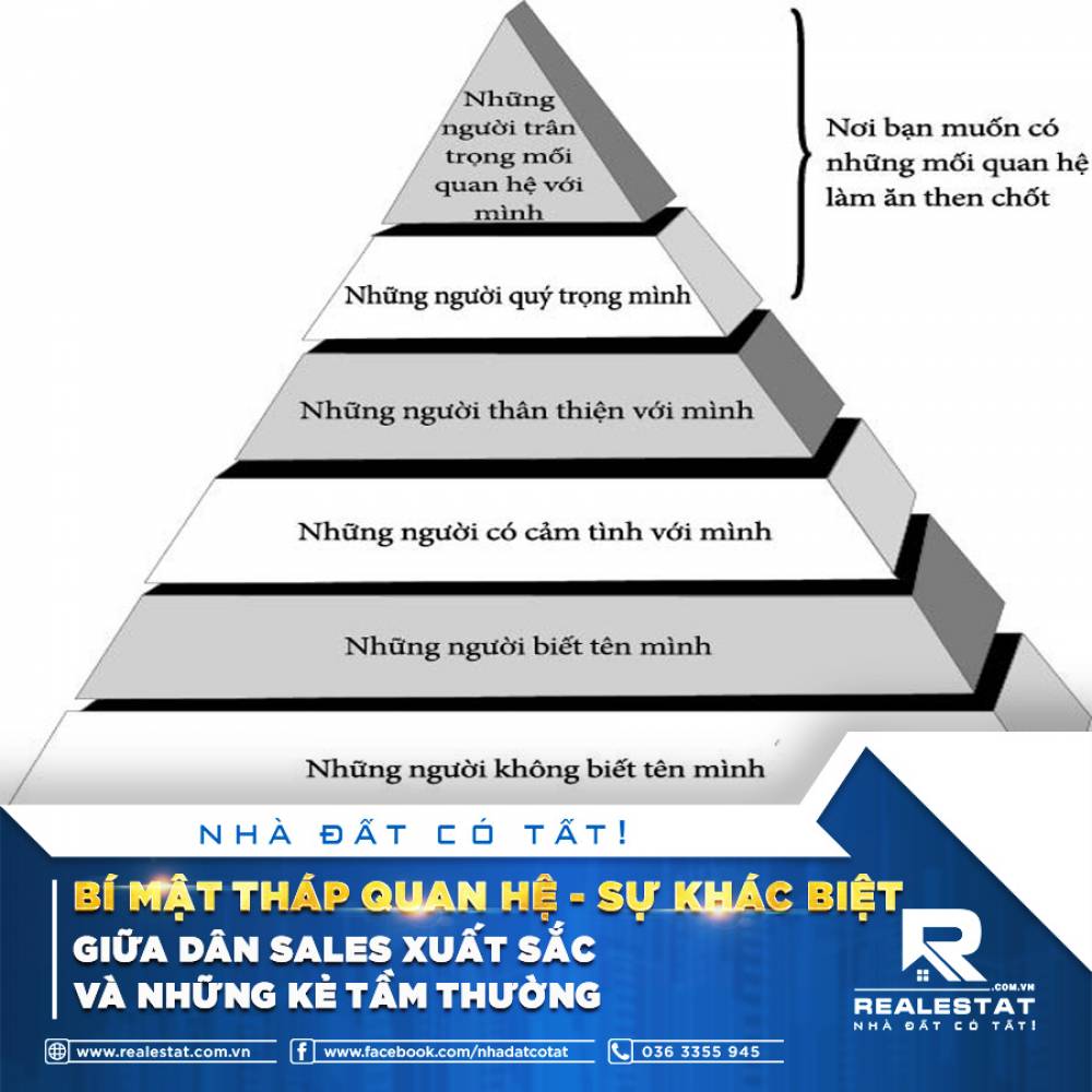 BÍ MẬT THÁP QUAN HỆ - SỰ KHÁC BIỆT GIỮA DÂN SALES XUẤT SẮC VÀ NHỮNG KẺ TẦM THƯỜNG