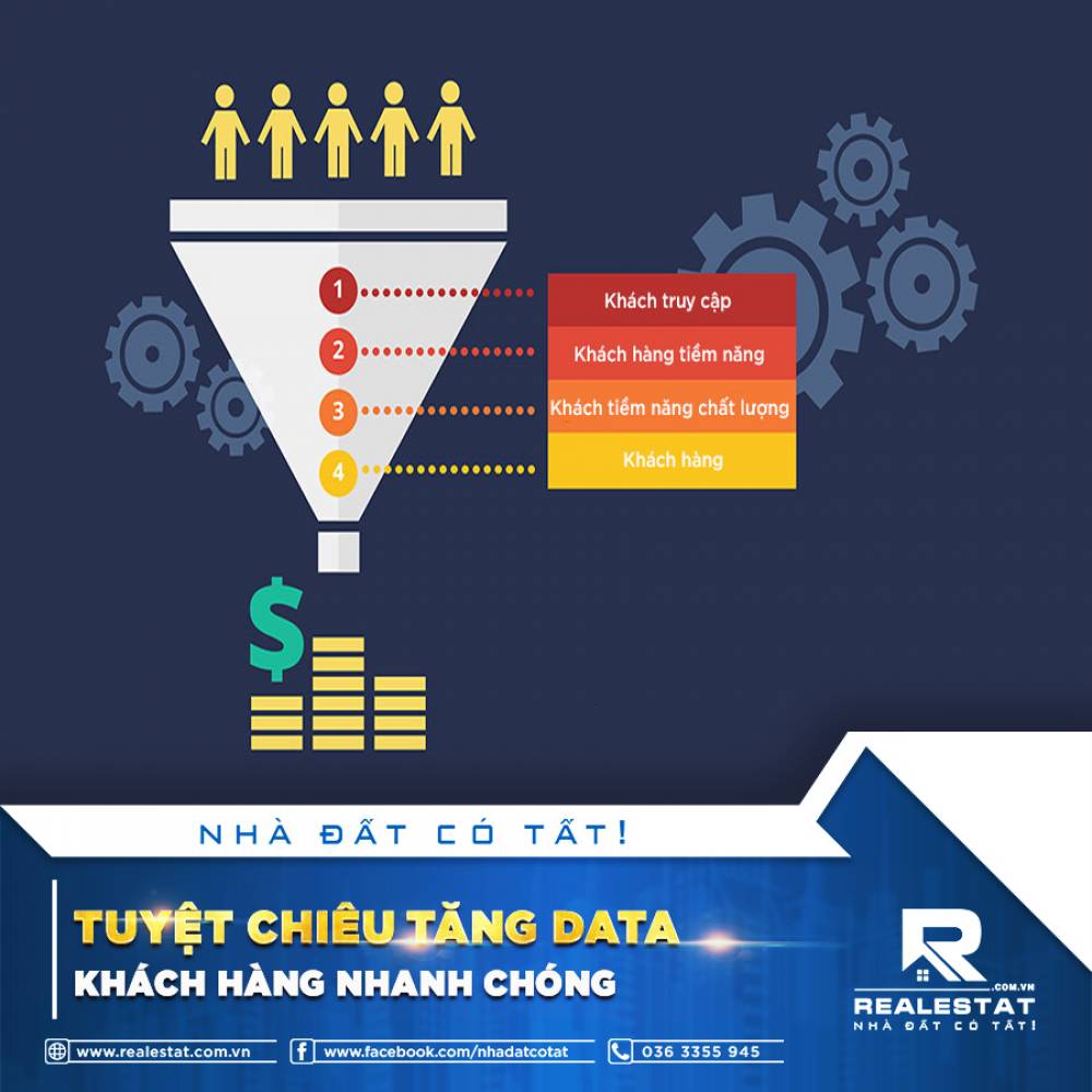 TUYỆT CHIÊU TĂNG DATA KHÁCH HÀNG NHANH CHÓNG