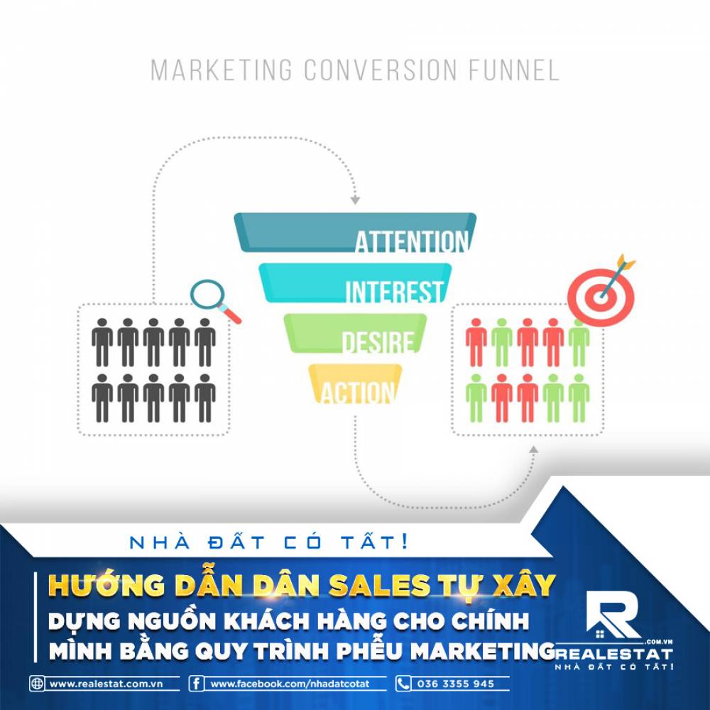 HƯỚNG DẪN DÂN SALES TỰ XÂY DỰNG NGUỒN KHÁCH HÀNG CHO CHÍNH MÌNH BẰNG QUY TRÌNH PHỄU MARKETING