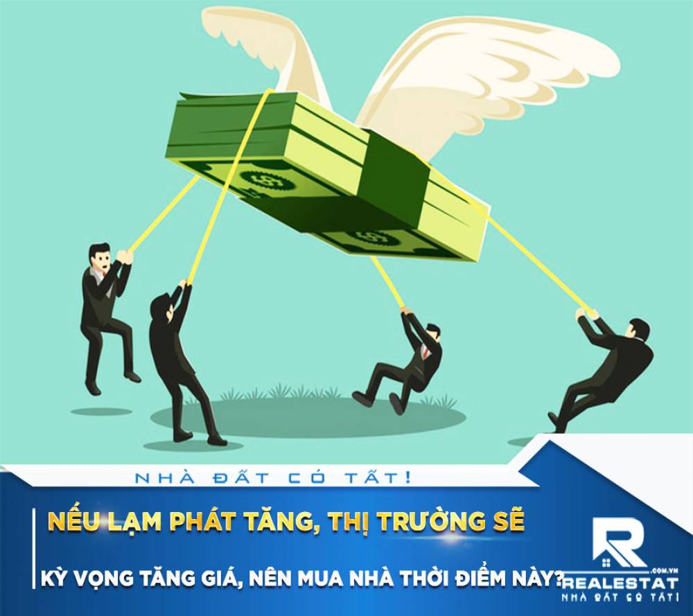 Nếu lạm phát tăng, thị trường sẽ kỳ vọng tăng giá, nên mua nhà thời điểm này?