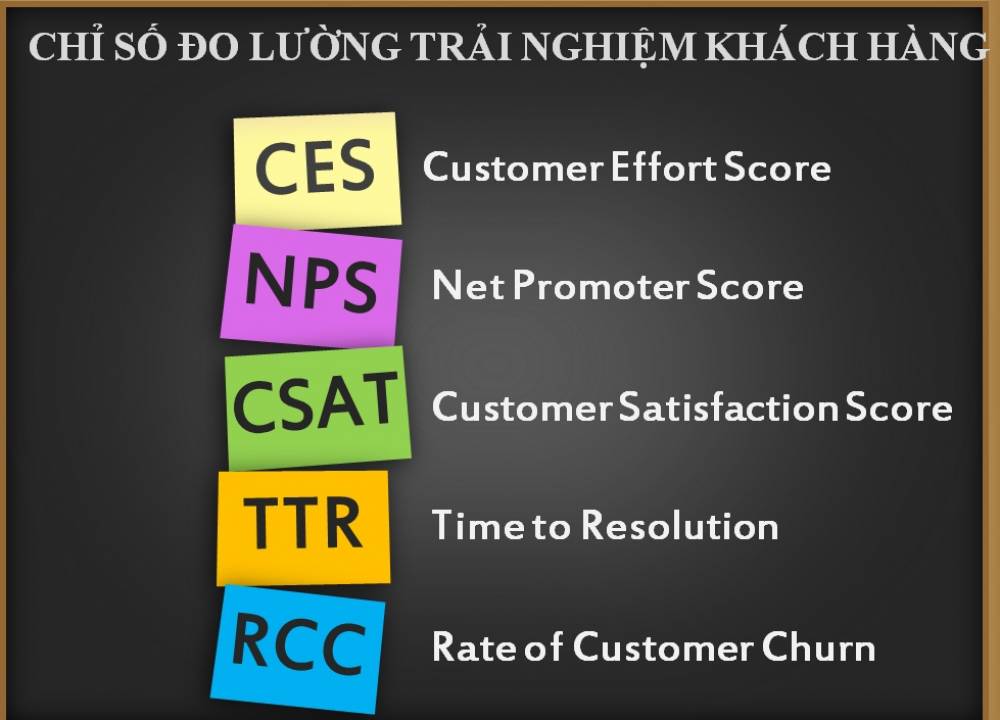21 CHỈ SỐ QUAN TRỌNG VỀ TRẢI NGHIỆM KHÁCH HÀNG, MÔI GIỚI PHẢI NẮM ĐƯỢC
