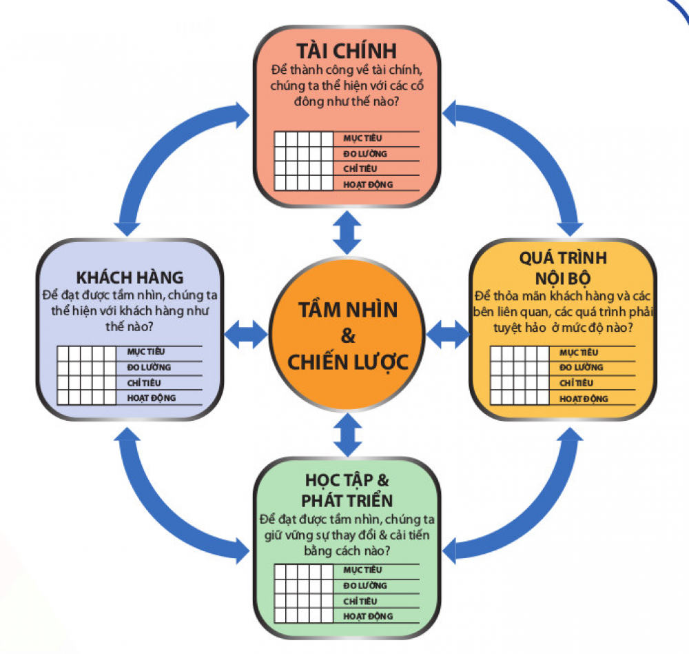 KẾ HOẠCH THỰC THI VÀ ĐO LƯỜNG HIỆU QUẢ TRONG KINH DOANH BẤT ĐỘNG SẢN