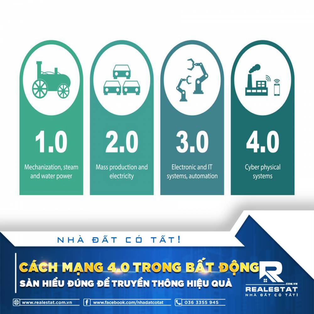 CÁCH MẠNG 4.0 TRONG BẤT ĐỘNG SẢN: HIỂU ĐÚNG ĐỂ TRUYỀN THÔNG HIỆU QUẢ
