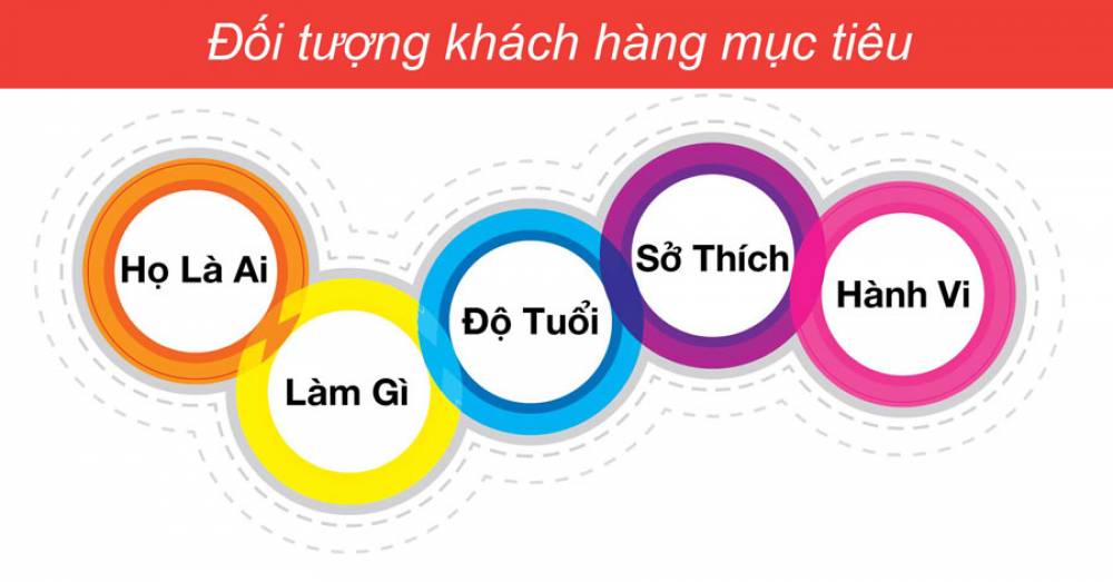 3 BƯỚC GIÚP BẠN XÁC ĐỊNH KHÁCH HÀNG MỤC TIÊU