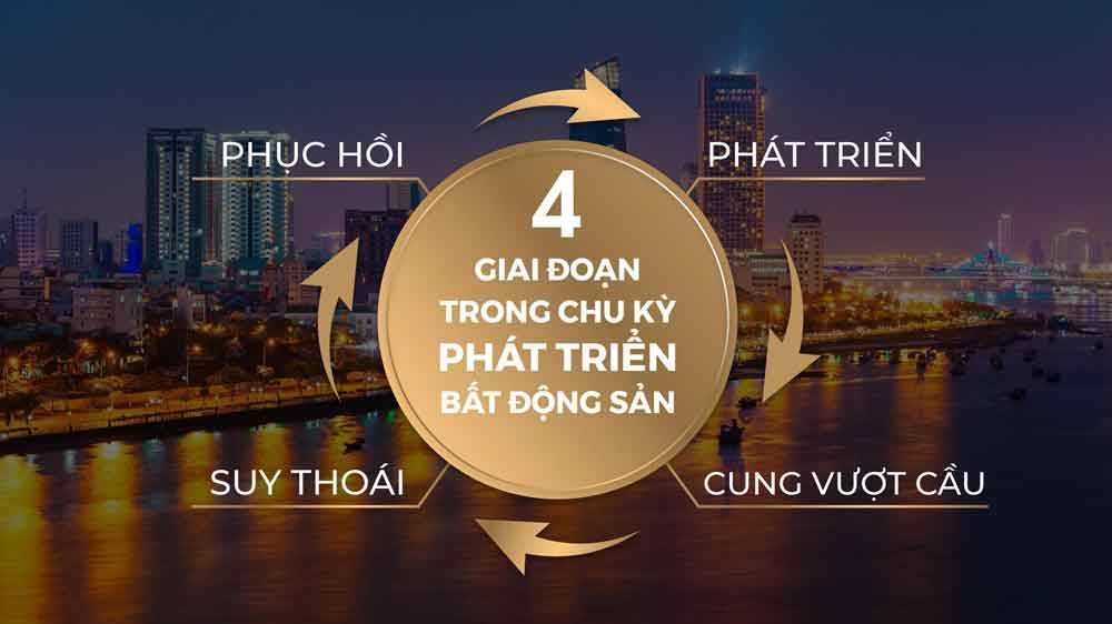 MÔ TẢ NHẬN DẠNG 3 LÀN SÓNG BẤT ĐỘNG SẢN (1996-2006-2016) - PHẦN 1