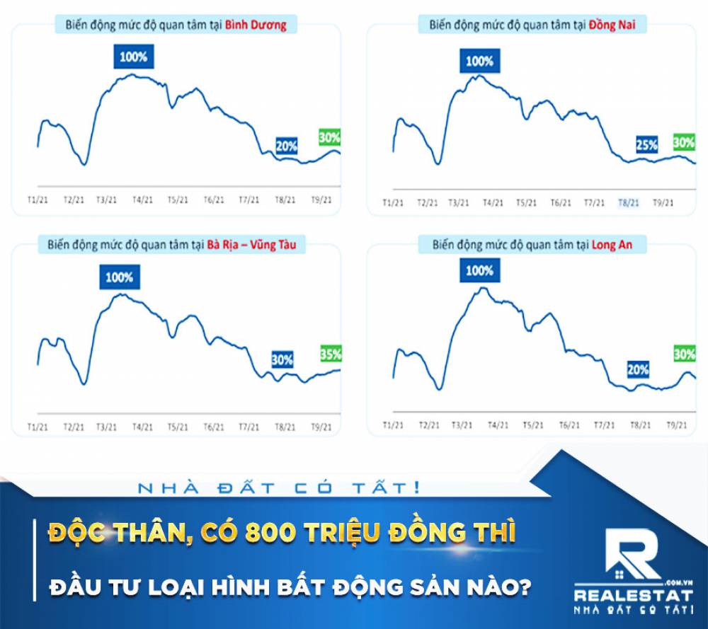 Độc thân, có 800 triệu đồng thì đầu tư loại hình bất động sản nào?